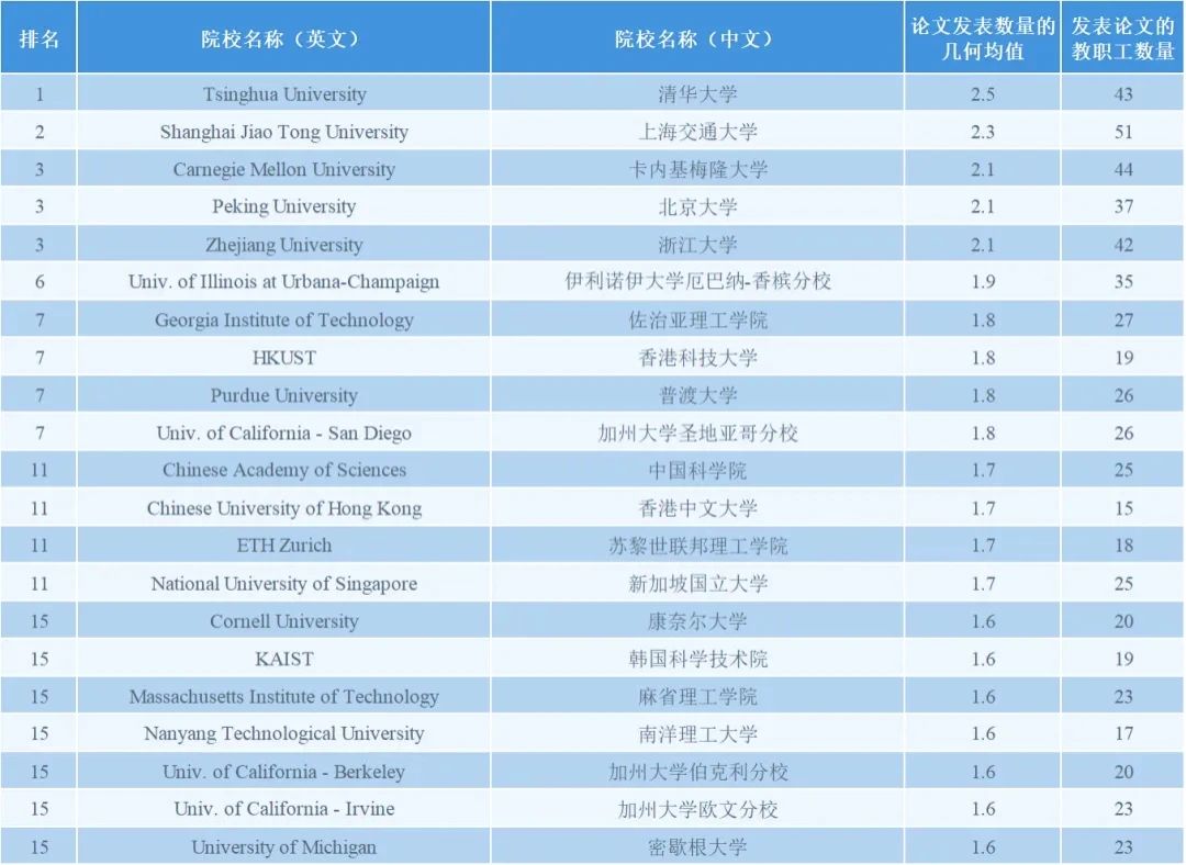 沈陽留學 留學服務 日本留學